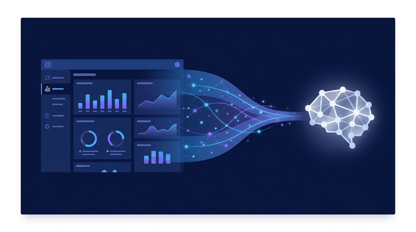 Beyond the 'Like': A Marketer's Guide to Connecting Instagram Insights to an AI Copilot